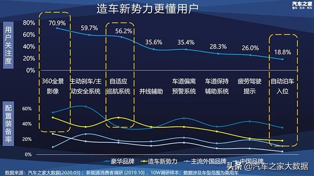 十万大数据 揭秘消费者新能源汽车偏好