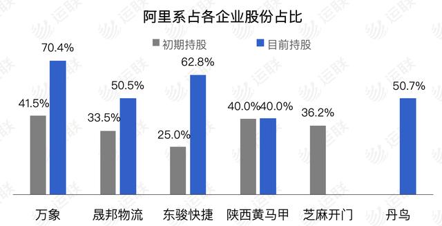 「运联研究」电商落地配的前世今生