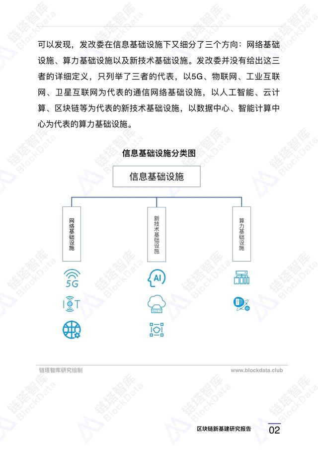 区块链新基建研究报告 |链塔智库