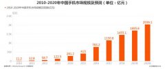 王兴建言库克：强如苹果，也不该同时押宝AR和智能汽车这两大赛道