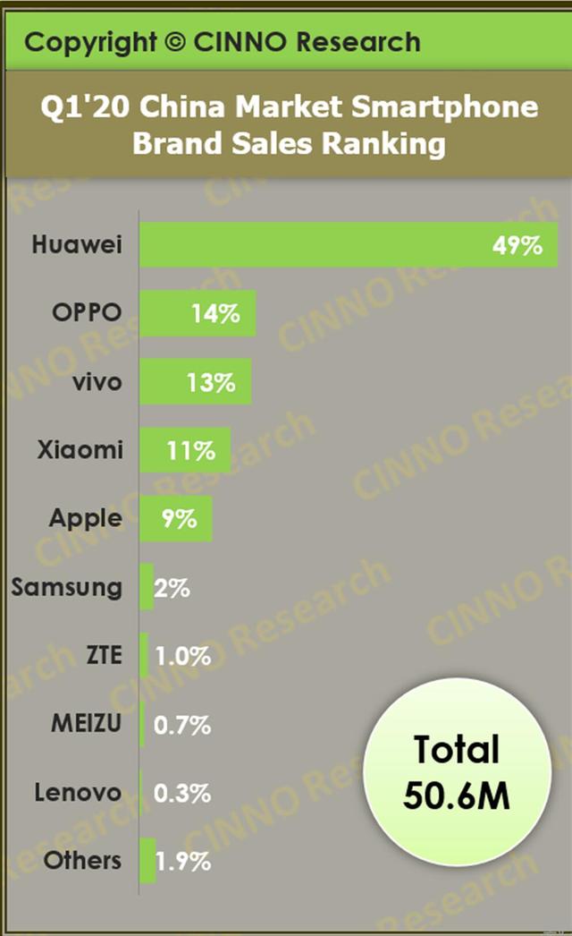 一季度手机出货量“乱”：乐观与悲观派该信谁？
