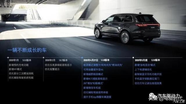 从车机升级 谈理想汽车的智能汽车野心