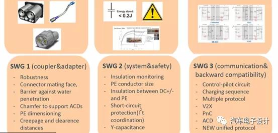 中日合作的电动汽车超级充电标准初露端倪