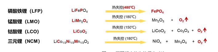 华为：锂电数据中心未来发展应用展望