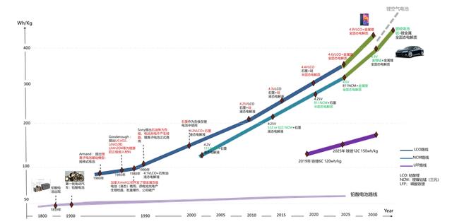 华为：锂电数据中心未来发展应用展望
