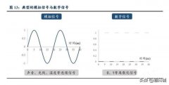 华为参股的芯片公司，技术实力如何？