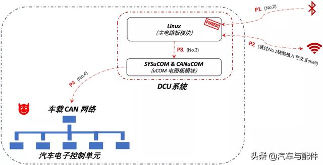 丰田承认：部分丰田及雷克萨斯车型的信息娱乐系统存在安全漏洞