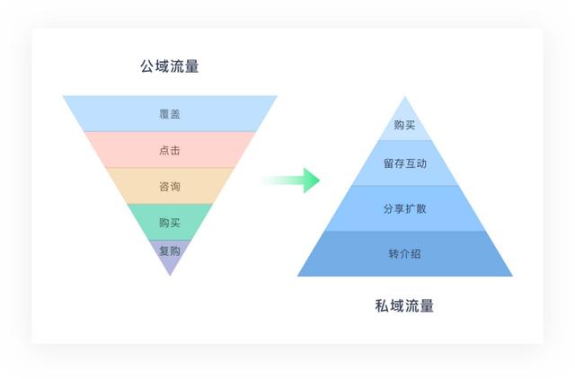电商直播竞争白热化，这些平台的玩法有何不同？谁会最终取胜？
