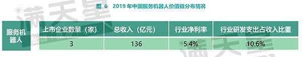 智库报告｜中国机器人产业：核心零部件部分本土企业已实现量产
