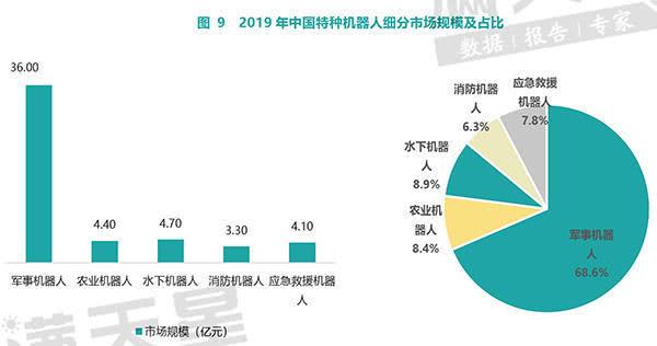 智库报告｜中国机器人产业：核心零部件部分本土企业已实现量产