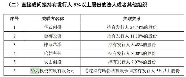 华为是如何做投资的：先给两个亿订单 一年送上市