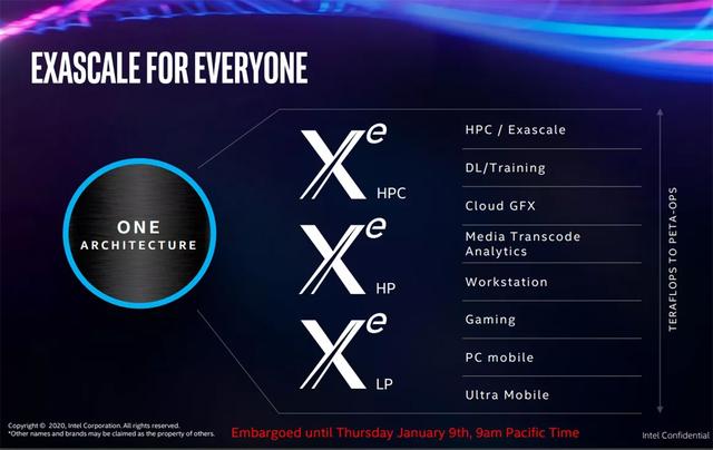 Intel官方展示神秘芯片：实为Xe-HP GPU，并不面向玩家