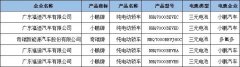 332批公告：19款车型申报 9家电池企业配套