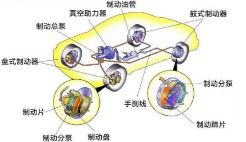 从制动系统看新能源汽车“油改电”的进阶