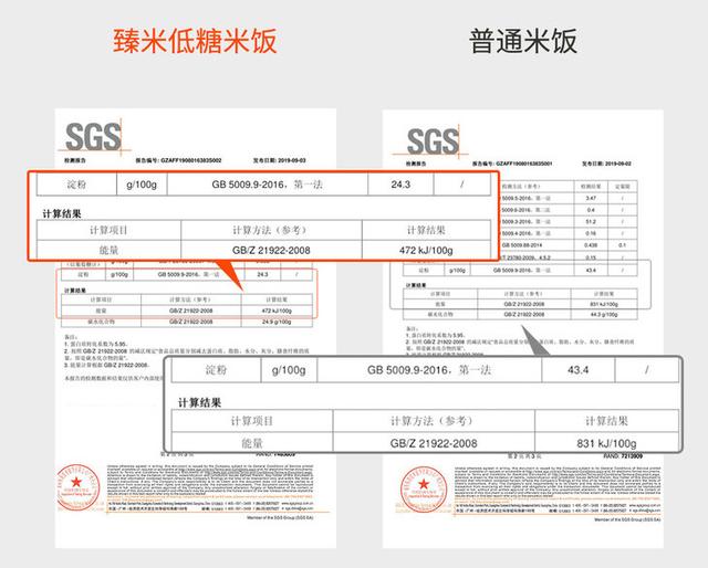 减肥也能吃“糖”！小米众筹黑科技电饭煲，让你快乐变瘦