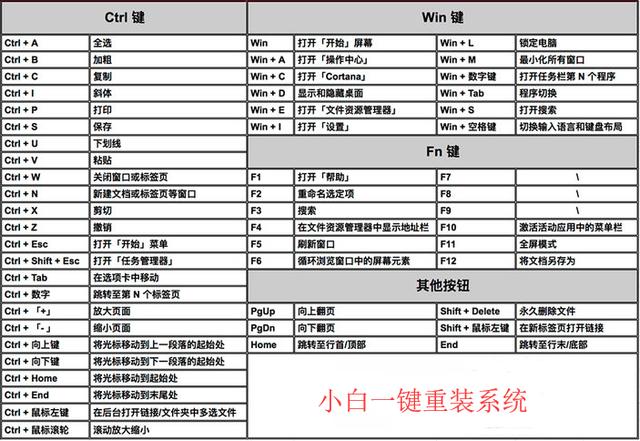 windows常用快捷键有哪些