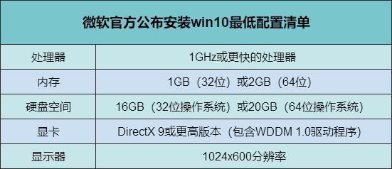 win10专业版系统如何优化