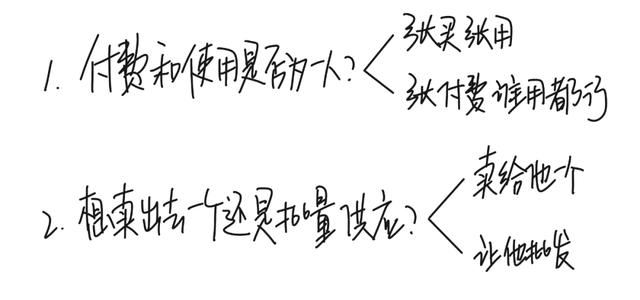 腾讯产品面试题：如何把剃须刀卖给张飞？