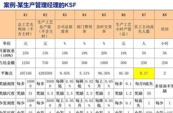 雷军：KPI已过时 小米从不用！KSF让员工拼命干，为自己干