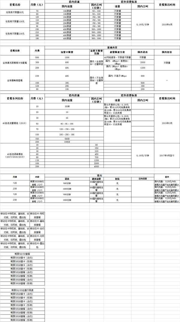 中国移动突然重磅宣布：6月30日前下线这些套餐，将不再办理