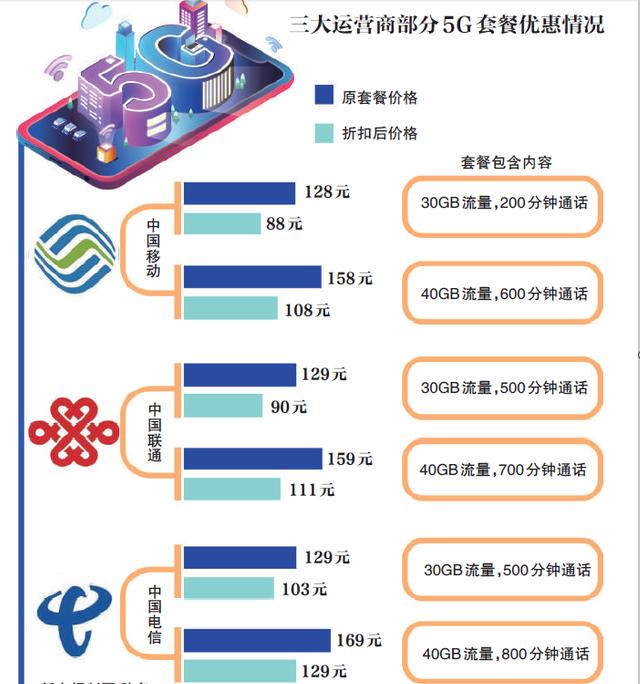 中国移动突然重磅宣布：6月30日前下线这些套餐，将不再办理