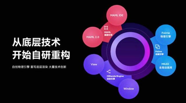 流畅度媲美苹果，小米MIUI12首批30款机型同时升级，有你吗？