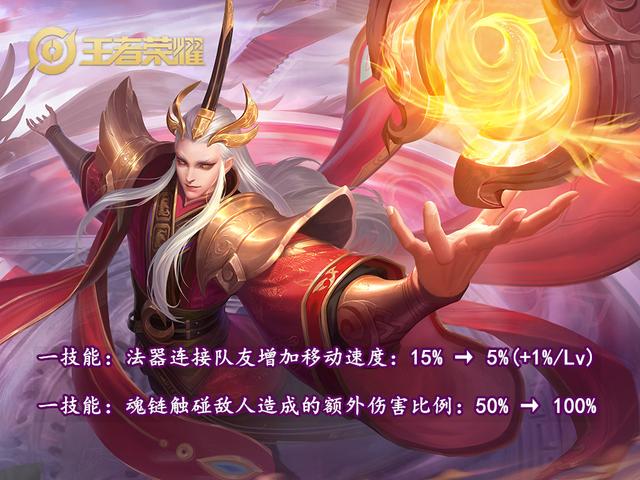 干将莫邪初代剑气回归，玩家表示太奇葩，伽罗孙尚香被砍你接受吗