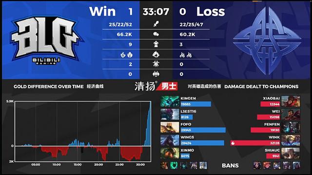 2020LPL夏季赛 BLG 1-0 ES,BLG拿下大龙,几乎团灭ES拿下基地