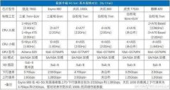 搭载天玑800的红米手机要来了，会是麒麟820的对手么？