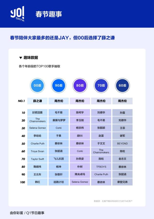 周杰伦在快手发布新歌，能征服 00 后的老铁们吗？