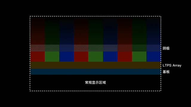 全球首款屏下摄像头终于来了，国产可量产