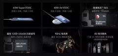 OPPO开启618大促，5G全能旗舰最高立减700，日付低至4.6元
