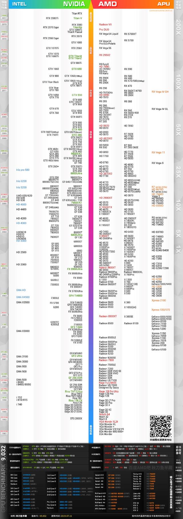 2020年cpu主板搭配图,2020主板和cpu搭配表 显卡,cpu,主板怎么搭配?不同的用途搭配不同