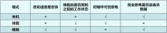 电脑休眠好不好，在哪里开启？