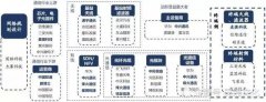百度宣布未来十年加大新基建领域投入，金融科技个股迎风口