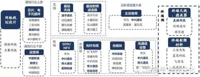 百度宣布未来十年加大新基建领域投入，金融科技个股迎风口