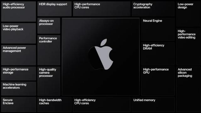 因挤牙膏被抛弃，英特尔回应苹果自研Mac芯片：Intel CPU最好