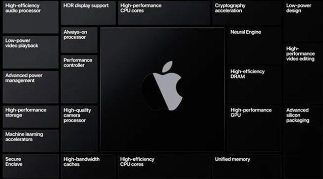 苹果5大系统升级新特性浓缩汇总！秋季5G版iPhone稳了