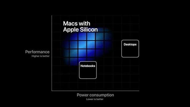 苹果5大系统升级新特性浓缩汇总！秋季5G版iPhone稳了