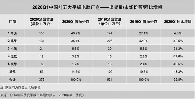 即将开售的华为MatePad Pro 5G 解决了办公一族的哪些痛点？