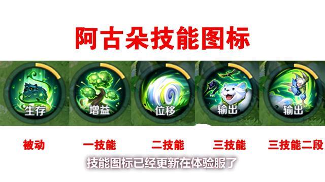 王者荣耀唯一可爱型打野,可惜被瑶的改动抢了风头,阿古朵瞬间失宠