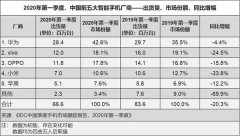 黄章再次被曝退出魅族股东行列，去年5月就曾说做大股东太累