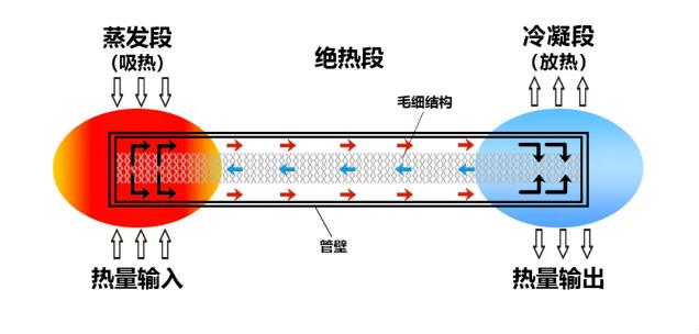 未来“液冷”成5G手机标配，到底什么来头？网友：真黑科技