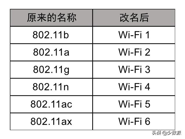 WiFi 6 硬核科普：真能让你网速翻倍？
