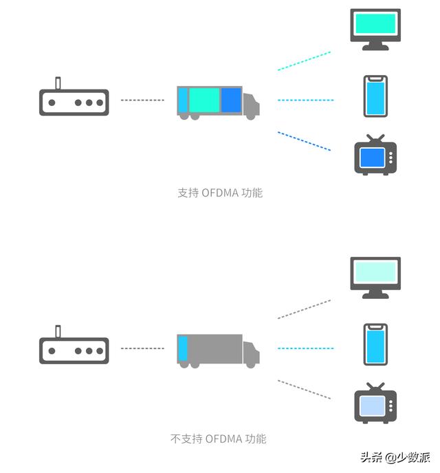 WiFi 6 硬核科普：真能让你网速翻倍？