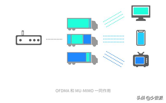 WiFi 6 硬核科普：真能让你网速翻倍？