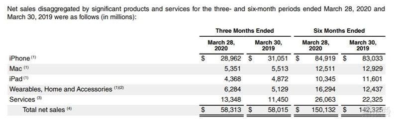 多款苹果芯片实测对比！自研芯片能有多强？
