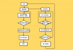 你会用Excel制作流程图吗？