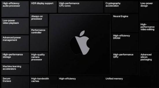 苹果宣布即将启用自研处理器 微软表示不会为其做出改变