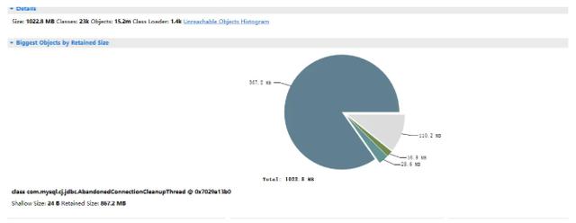 数据库连接池引起的FullGC问题，看我如何一步步排查、分析、解决